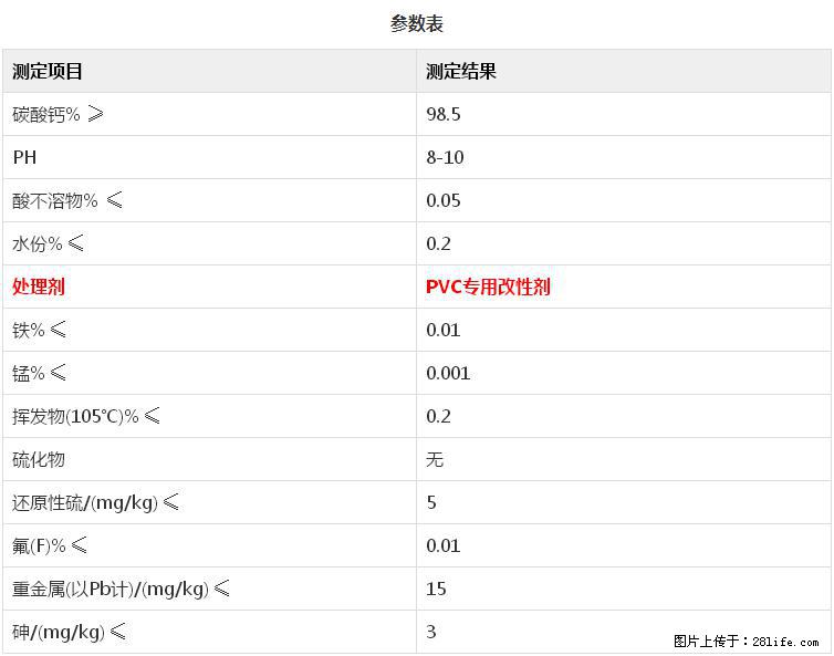 【桂林三鑫新型材料】PVC管材专用复合钙 超细改性碳酸钙 - 其他广告 - 广告专区 - 陇南分类信息 - 陇南28生活网 ln.28life.net