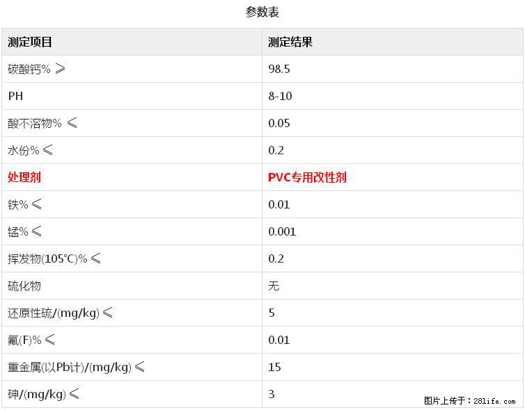 【桂林三鑫新型材料】电线电缆专用复合钙 超细改性碳酸钙 - 新手上路 - 陇南生活社区 - 陇南28生活网 ln.28life.net