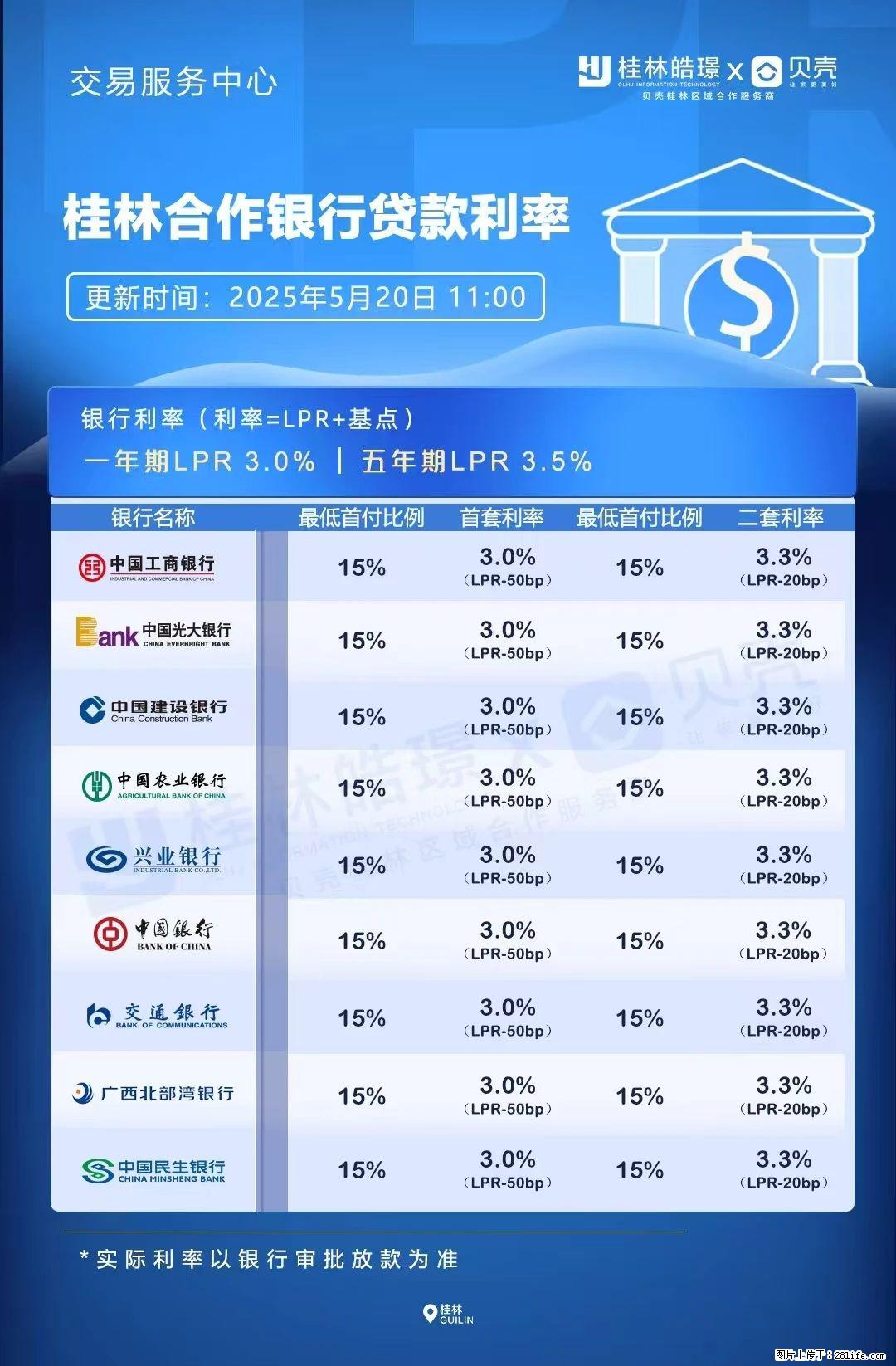 重磅！降息！桂林房贷利率3.0% - 陇南生活资讯 - 陇南28生活网 ln.28life.net